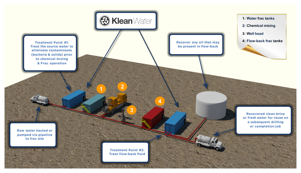 frac_process