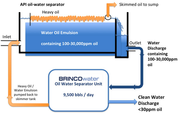 oil_water_separation_tank600